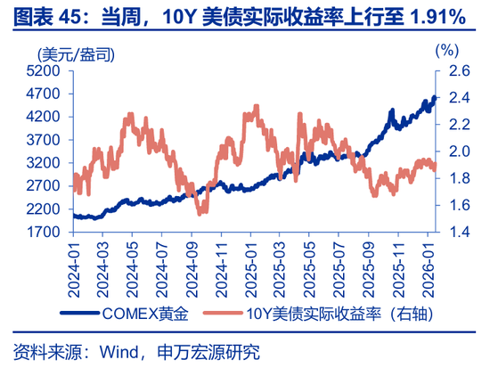 海外高频 | 凯文·沃什:美联储主席的“第一候选人”?(申万宏观·赵伟团队) 第23张 海外高频 | 凯文·沃什:美联储主席的“第一候选人”?(申万宏观·赵伟团队) 第23张