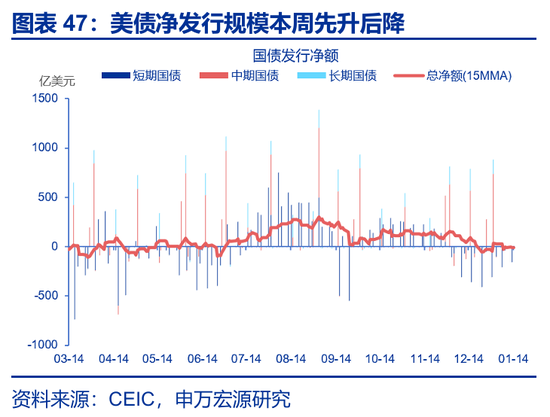 海外高频 | 凯文·沃什:美联储主席的“第一候选人”?(申万宏观·赵伟团队) 第25张 海外高频 | 凯文·沃什:美联储主席的“第一候选人”?(申万宏观·赵伟团队) 第25张