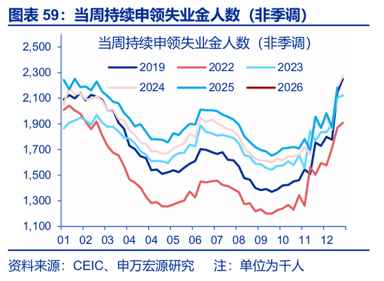 海外高频 | 凯文·沃什:美联储主席的“第一候选人”?(申万宏观·赵伟团队) 第37张 海外高频 | 凯文·沃什:美联储主席的“第一候选人”?(申万宏观·赵伟团队) 第37张