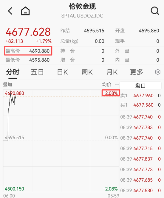 金银,又爆了! 第1张 金银,又爆了! 第1张