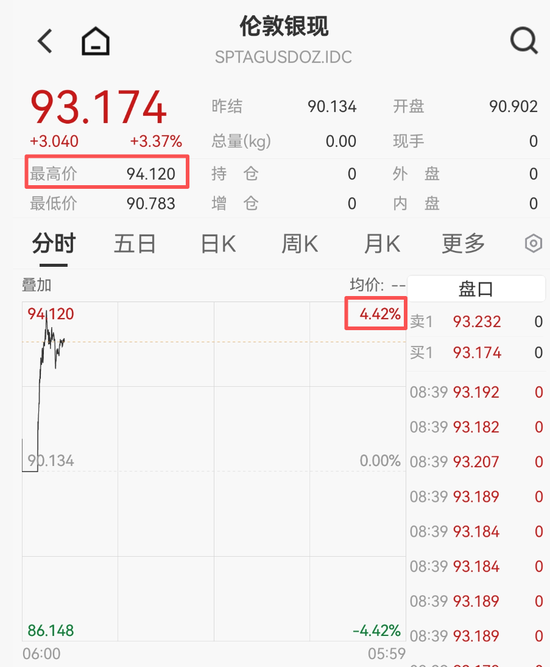 金银,又爆了! 第2张 金银,又爆了! 第2张