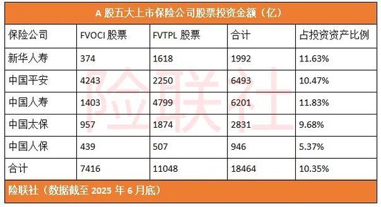 保险公司为什么疯狂买股票？  第3张