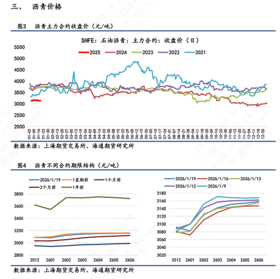 【沥青日报】裂解差收窄下沥青产量提涨放缓,委油浮舱触顶回落 第4张 【沥青日报】裂解差收窄下沥青产量提涨放缓,委油浮舱触顶回落 第4张