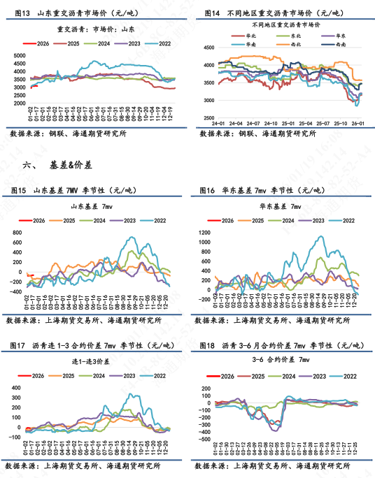 【沥青日报】裂解差收窄下沥青产量提涨放缓,委油浮舱触顶回落 第7张 【沥青日报】裂解差收窄下沥青产量提涨放缓,委油浮舱触顶回落 第7张