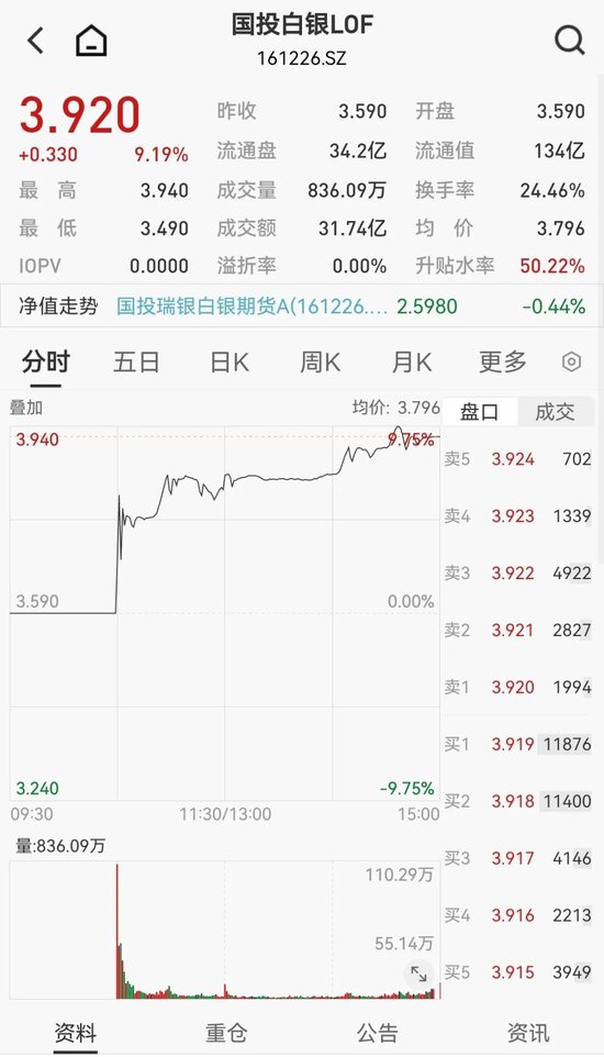 白银基金,明日全天停牌! 第5张 白银基金,明日全天停牌! 第5张