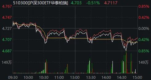 大资金连砸几千亿,A股本周为何不跌反涨?一文看懂 第7张 大资金连砸几千亿,A股本周为何不跌反涨?一文看懂 第7张