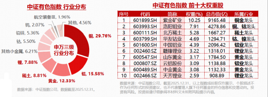 商业航天继续狂飙,通用航空ETF大涨3.68%!国际金价冲击5000美元,有色ETF猛拉3.37%放量突破上市高点! 第6张 商业航天继续狂飙,通用航空ETF大涨3.68%!国际金价冲击5000美元,有色ETF猛拉3.37%放量突破上市高点! 第6张