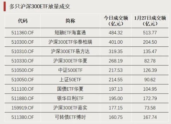3只ETF,罕见涨停! 第3张 3只ETF,罕见涨停! 第3张