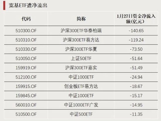 3只ETF,罕见涨停! 第4张 3只ETF,罕见涨停! 第4张
