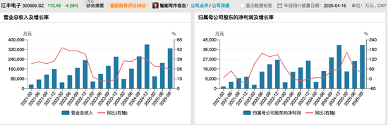 热门风口“A吃A”!300666、920179,明起停牌 第3张 热门风口“A吃A”!300666、920179,明起停牌 第3张