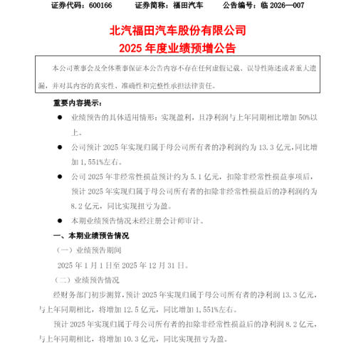 销量业绩双丰收!福田汽车 2025 年净利暴增 15.5 倍 第1张 销量业绩双丰收!福田汽车 2025 年净利暴增 15.5 倍 第1张