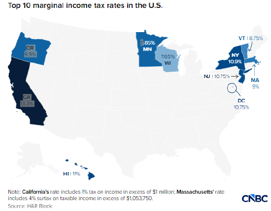 民主党执政州拟对高收入群体加税 第1张 民主党执政州拟对高收入群体加税 第1张