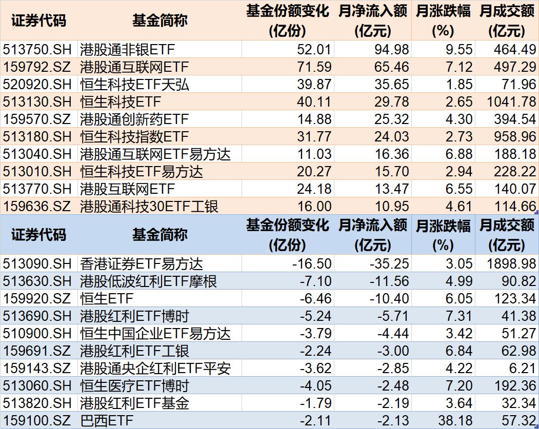 溜了溜了！宽基指数ETF开年遭万亿资金抛售，但这些题材ETF却被主力玩得风生水起，强势吸金超百亿元  第7张
