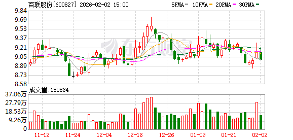 百联股份：目前公司主营业务经营稳健，生产经营正常  第1张