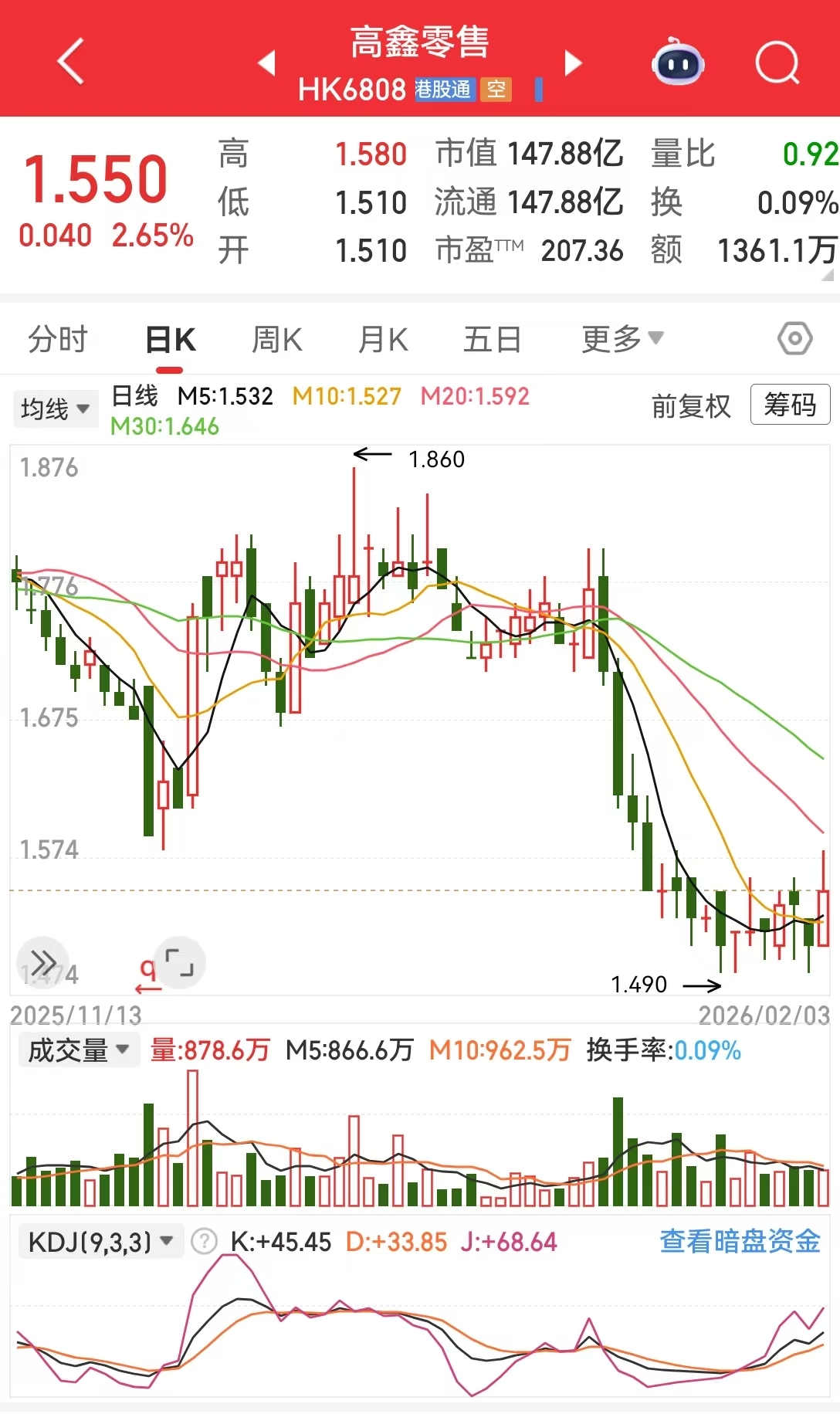 突发!高鑫零售发布重要公告:暂时无法与执行董事兼首席执行官取得联系 第3张 突发!高鑫零售发布重要公告:暂时无法与执行董事兼首席执行官取得联系 第3张