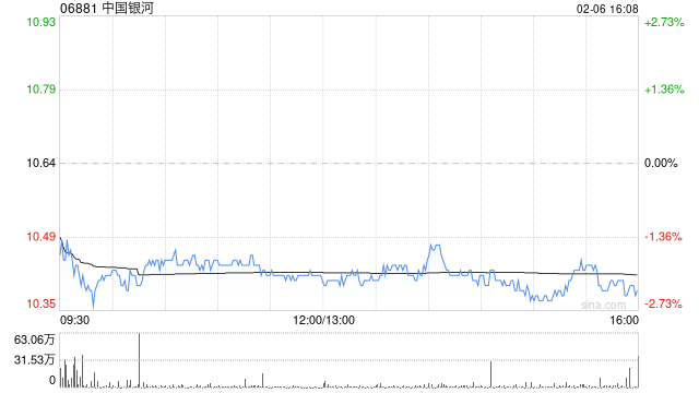 中国银河完成发行60亿元公司债券  第1张