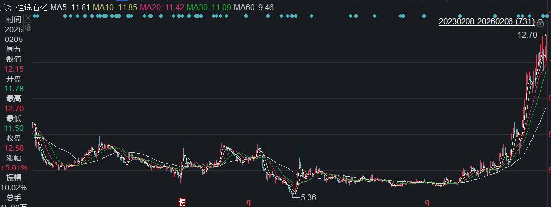 A股回购月报:1月发布回购预案公司数量和额度双降,美的集团再度领衔单月回购金额榜! 第1张 A股回购月报:1月发布回购预案公司数量和额度双降,美的集团再度领衔单月回购金额榜! 第1张