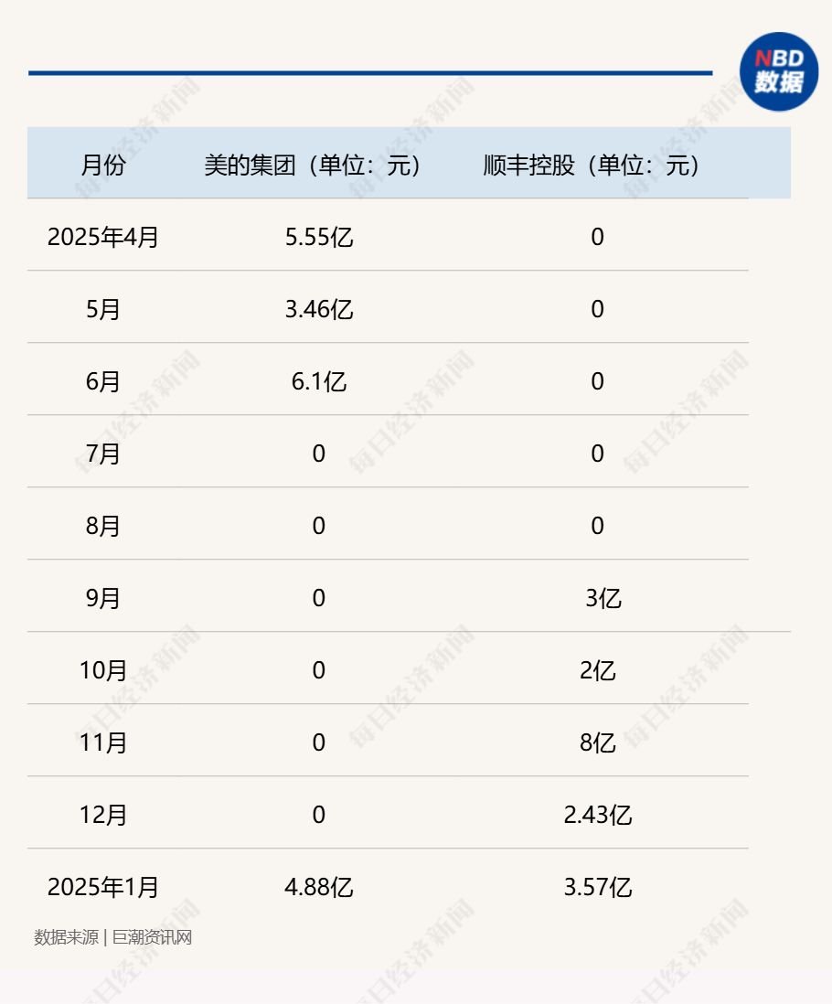 A股回购月报:1月发布回购预案公司数量和额度双降,美的集团再度领衔单月回购金额榜! 第2张 A股回购月报:1月发布回购预案公司数量和额度双降,美的集团再度领衔单月回购金额榜! 第2张