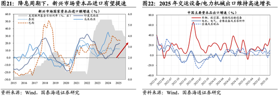 国泰海通:坚定信心,持股过节 第16张 国泰海通:坚定信心,持股过节 第16张
