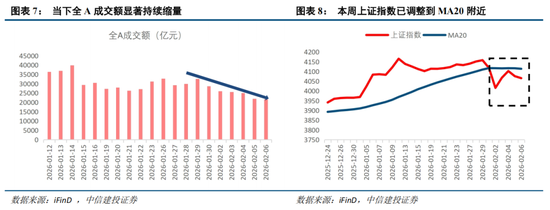 中信建投:外部冲击影响有限,围绕景气布局 第10张 中信建投:外部冲击影响有限,围绕景气布局 第10张