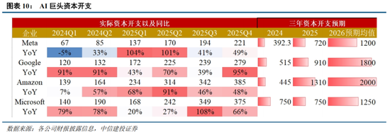 中信建投:外部冲击影响有限,围绕景气布局 第12张 中信建投:外部冲击影响有限,围绕景气布局 第12张