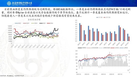 原油周报:地缘风波再起,油价宽幅震荡 第15张 原油周报:地缘风波再起,油价宽幅震荡 第15张