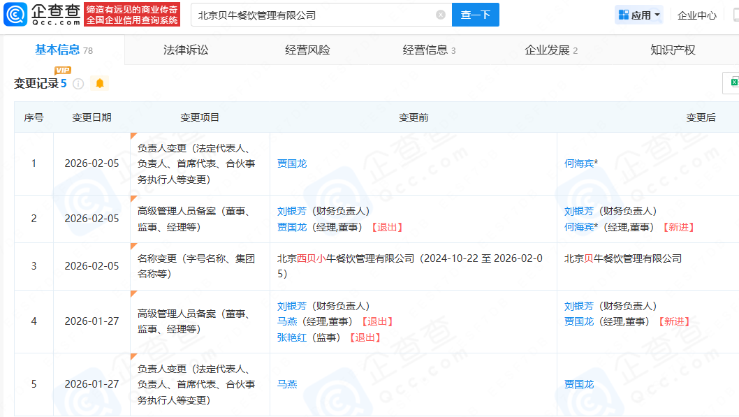 贾国龙卸任西贝小牛法定代表人 第1张 贾国龙卸任西贝小牛法定代表人 第1张