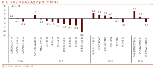 招商证券:当前时点坚定看好恒生科技的六大理由 第1张 招商证券:当前时点坚定看好恒生科技的六大理由 第1张