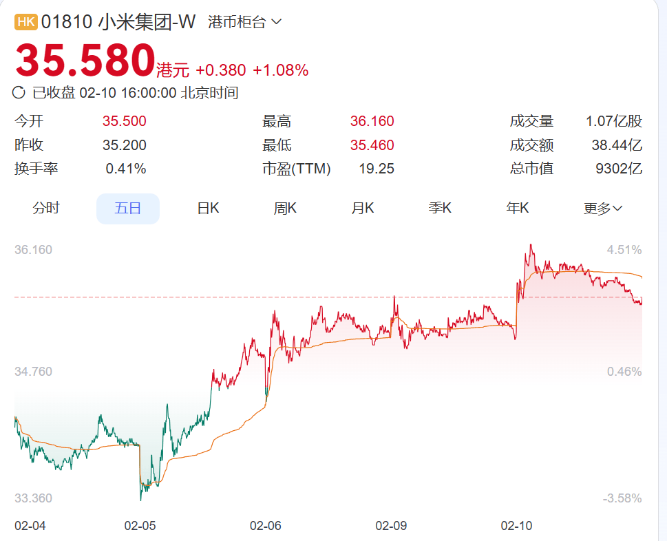雷军宣布:初代SU7已停产,卖了超36万辆!新SU7门把手已提前符合新国标,电机、电池、底盘等均获升级,春节前陆续进店 第3张 雷军宣布:初代SU7已停产,卖了超36万辆!新SU7门把手已提前符合新国标,电机、电池、底盘等均获升级,春节前陆续进店 第3张