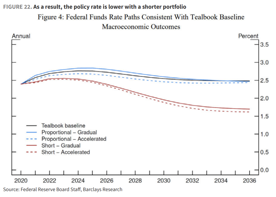 缩表-“美联储财政部协议”-降息，这就是沃什的“阳谋”？  第9张