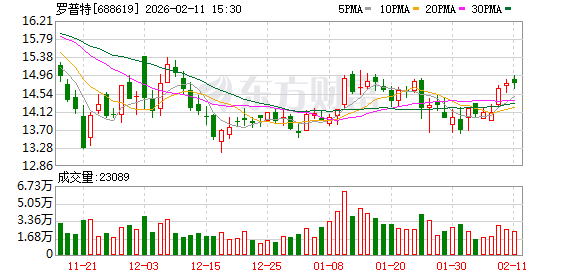 罗普特:截至公告披露日,公司及其控股子公司对外担保总额为2750.00万元 第1张 罗普特:截至公告披露日,公司及其控股子公司对外担保总额为2750.00万元 第1张