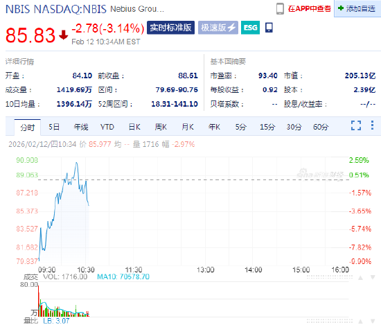 人工智能云服务商Nebius因GPU与数据中心支出激增，资本开支大幅上涨  第1张