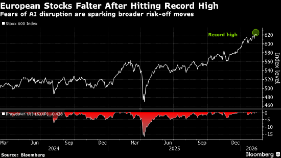 欧洲股市下跌 普遍避险情绪笼罩市场  第1张