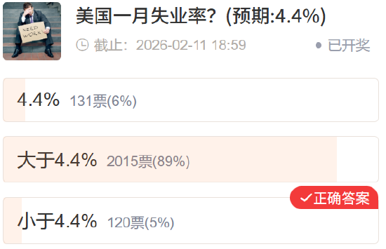 【社区调查】黄金精准预判 多数资产不及预期  第1张