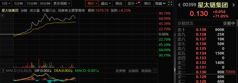 彻底沸腾!刚刚,暴涨90%!整个板块,集体狂飙! 第1张 彻底沸腾!刚刚,暴涨90%!整个板块,集体狂飙! 第1张