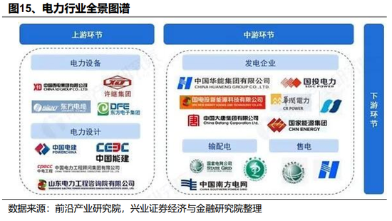 【兴证策略】2026年值得关注的十大产业趋势 第17张 【兴证策略】2026年值得关注的十大产业趋势 第17张