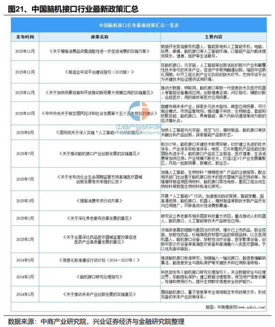 【兴证策略】2026年值得关注的十大产业趋势 第23张 【兴证策略】2026年值得关注的十大产业趋势 第23张