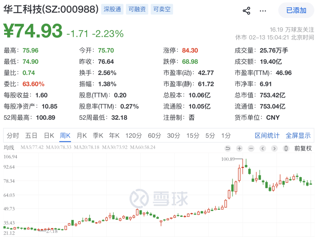 刚刚,利好来了!A股龙头,订单爆了! 第1张 刚刚,利好来了!A股龙头,订单爆了! 第1张