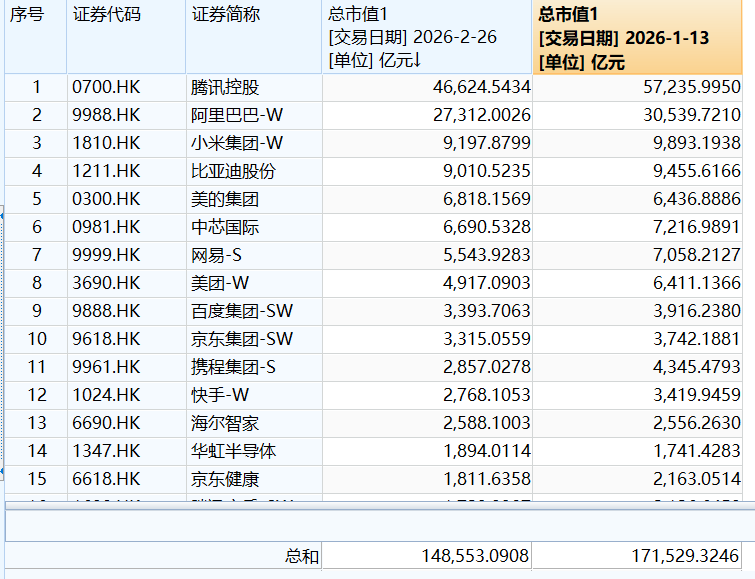暴跌2万亿！港股，大变局！发生了什么？  第3张