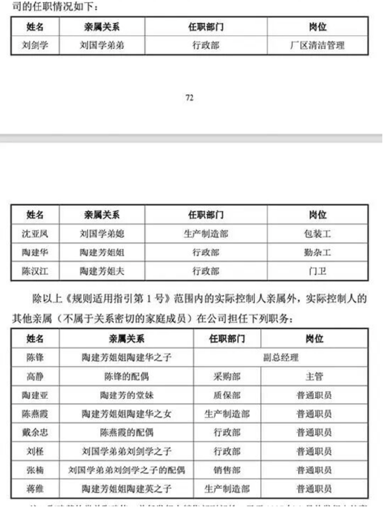 马年首家IPO通宝光电大涨82%,家族持股超七成,12名亲属遍布高管与门卫 | 长三角资本局 第3张 马年首家IPO通宝光电大涨82%,家族持股超七成,12名亲属遍布高管与门卫 | 长三角资本局 第3张
