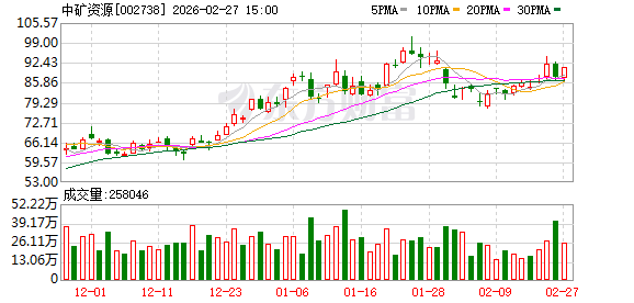 中矿资源：目前公司正积极与津巴布韦相关部门沟通新的出口申请流程  第1张