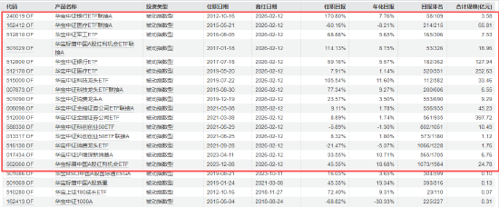 12天闪电履新!千亿ETF“一姐”胡洁挥别华宝基金,火速加盟天弘基金 第2张 12天闪电履新!千亿ETF“一姐”胡洁挥别华宝基金,火速加盟天弘基金 第2张