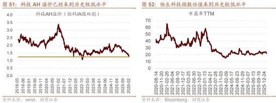 招商策略：地缘加剧，资源科技  第50张