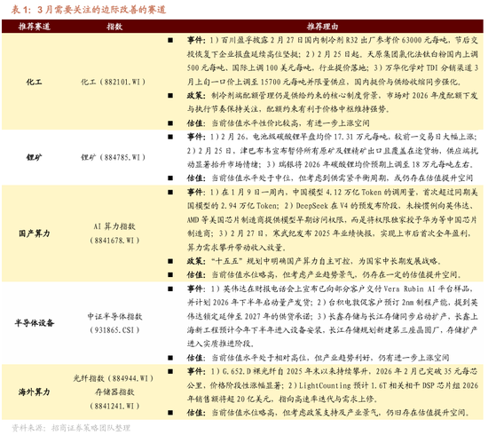 招商策略：地缘加剧，资源科技  第65张