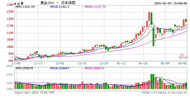 2026炒期货APP测评:行情、资讯、交易全对比,谁是最优选? 第2张 2026炒期货APP测评:行情、资讯、交易全对比,谁是最优选? 第2张