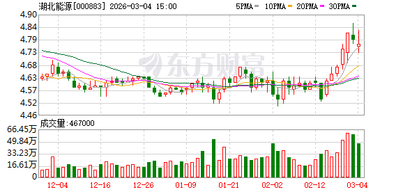 湖北能源：公司持续关注新能源补贴政策及补贴款的发放进展，及时做好款项回收工作  第1张