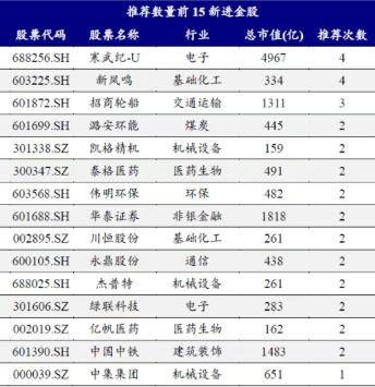 券商3月金股出炉：石油石化增配居前，中际旭创热度第一  第4张