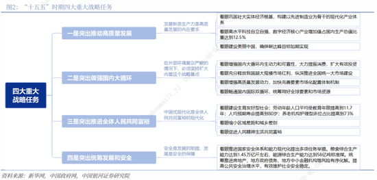 银河证券解读2026年政府工作报告：锚定A股市场投资主线  第3张