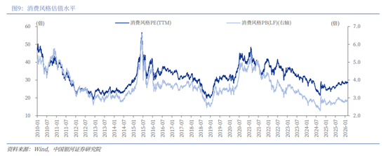 银河证券解读2026年政府工作报告：锚定A股市场投资主线  第13张