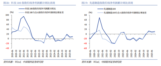 银河证券解读2026年政府工作报告：锚定A股市场投资主线  第19张